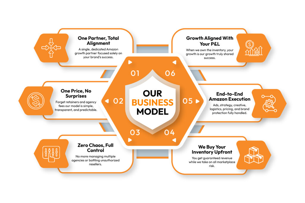 our business model 01